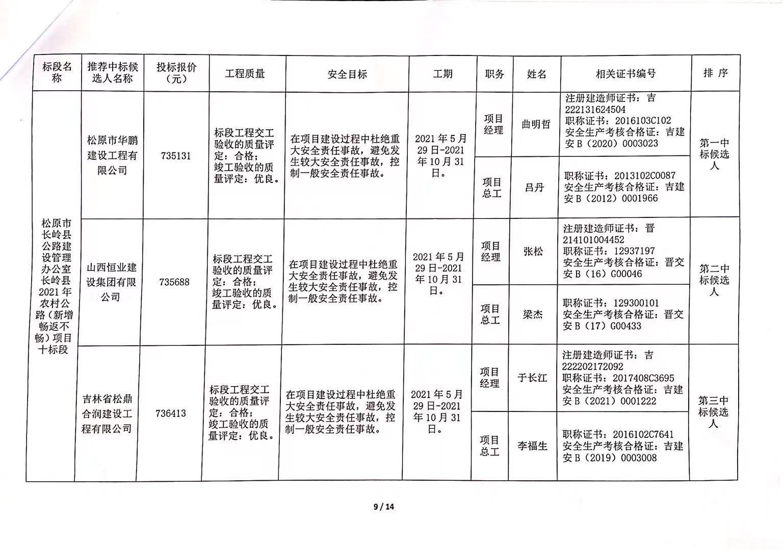 璧山县公路维护监理事业单位招聘公告发布