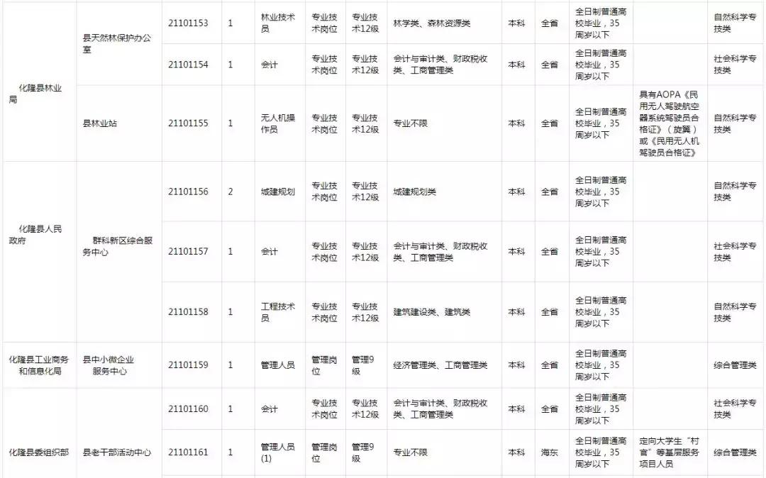 西宁市食品药品监督管理局最新招聘信息详解