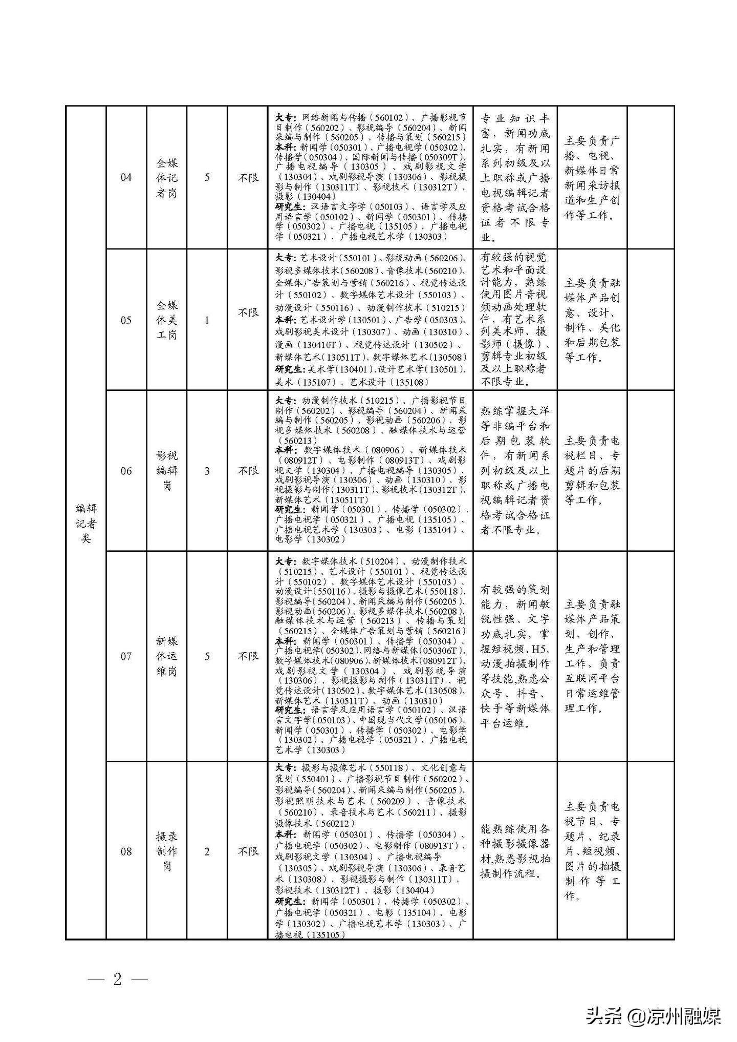 南皮县级公路维护监理事业单位招聘公告发布