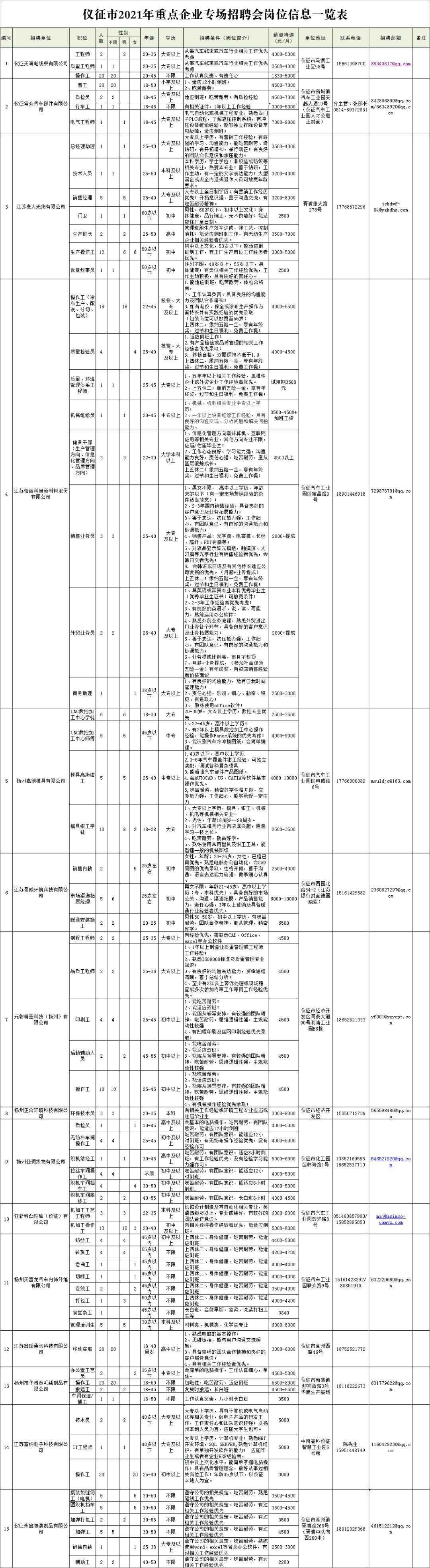 扬州市劳动和社会保障局最新招聘信息全面解析