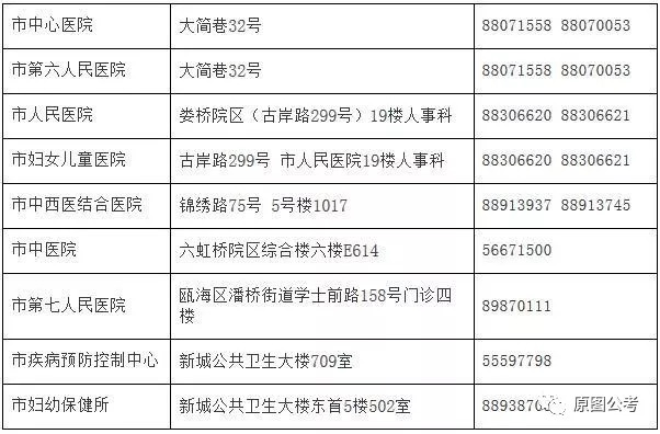 玉山县计划生育委员会及最新招聘概述