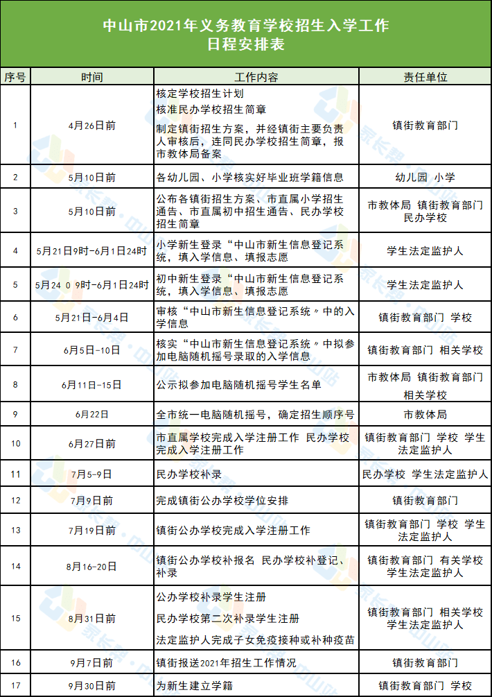 和田地区市旅游局最新招聘启事