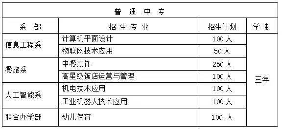 椒江区成人教育事业单位最新动态报道