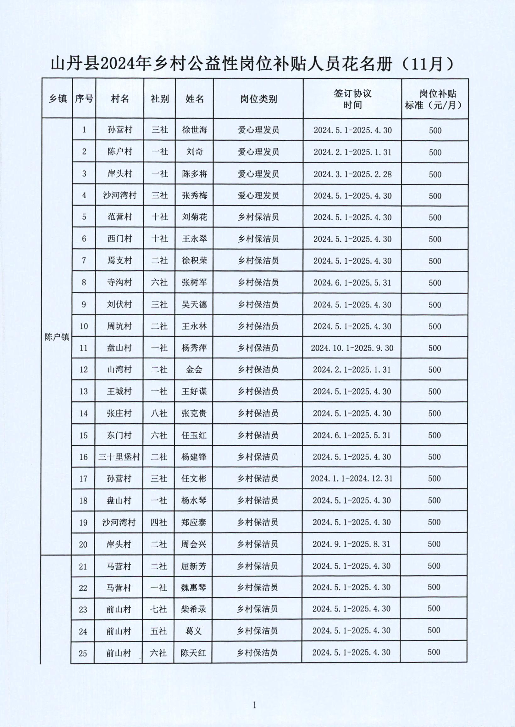 商河县县级托养福利事业单位发展规划展望