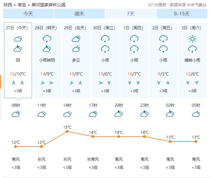 园林村最新天气预报概览