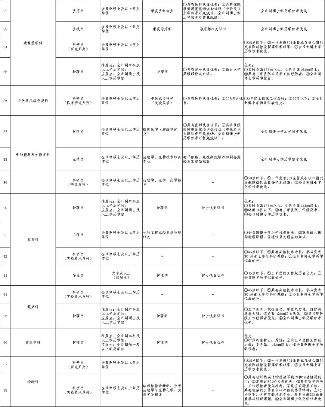 西市街道最新招聘信息总览