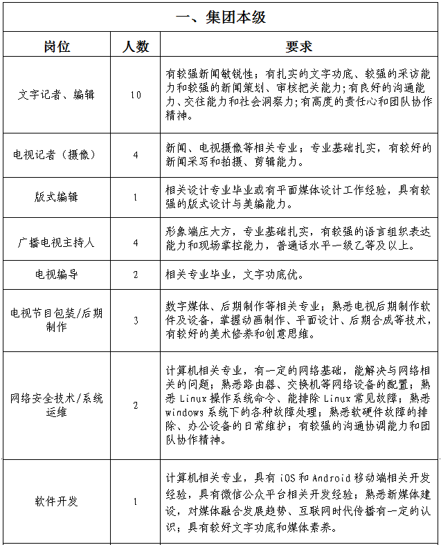 绍兴市联动中心最新招聘全解析