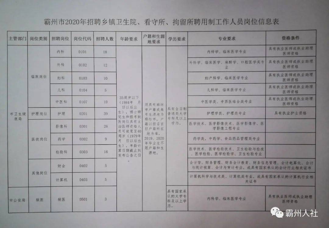 晋州市民政局最新招聘信息全面解析