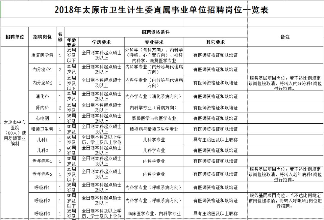 贵港市人口和计划生育委员会最新招聘概览