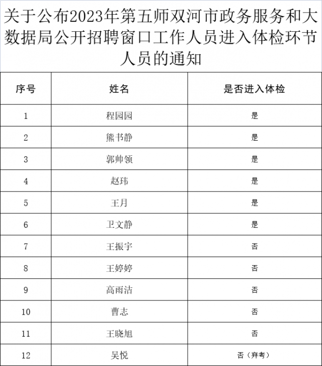 上饶县数据和政务服务局招聘公告解析