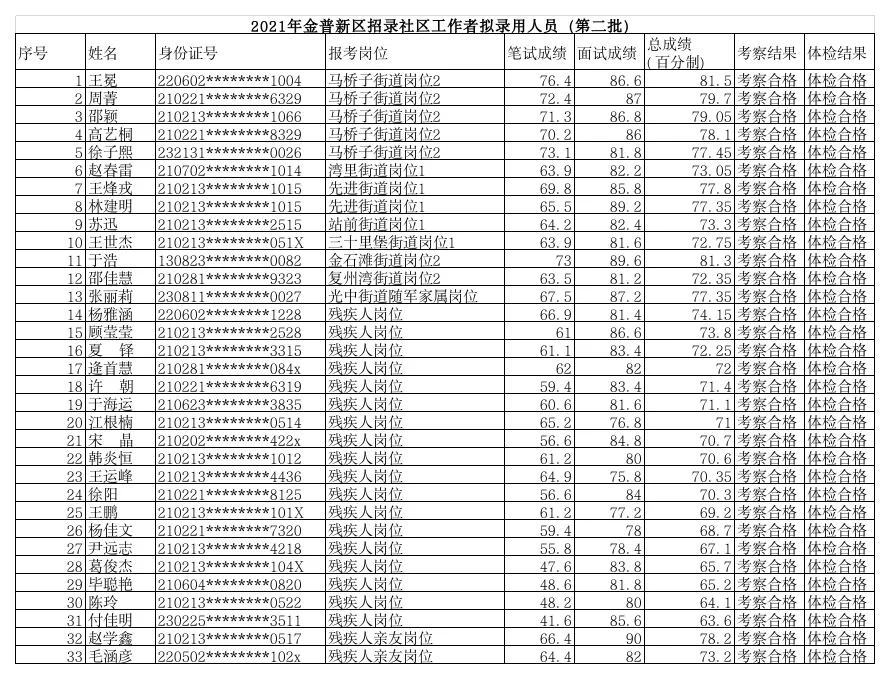 金家庄区统计局最新招聘概览