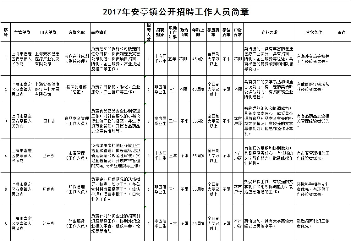 嘉定区水利局最新招聘启事概览