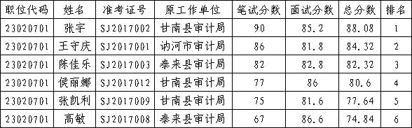 青冈县审计局最新招聘启事概览