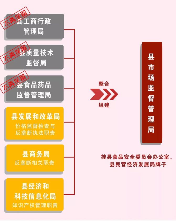 陇南市市食品药品监督管理局最新发展规划