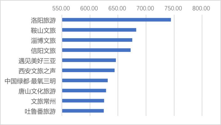 吐鲁番市数据和政务服务局发展规划展望