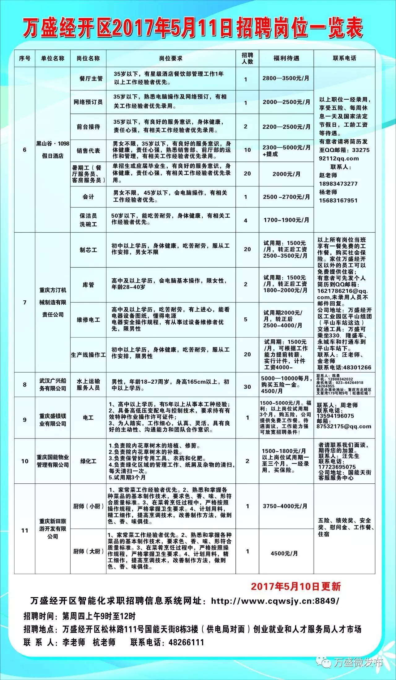 万盛区自然资源和规划局招聘启事