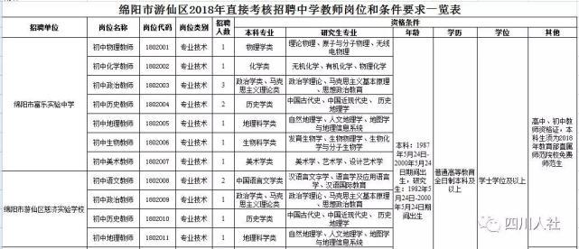 西盟佤族自治县公路运输管理事业单位招聘启事