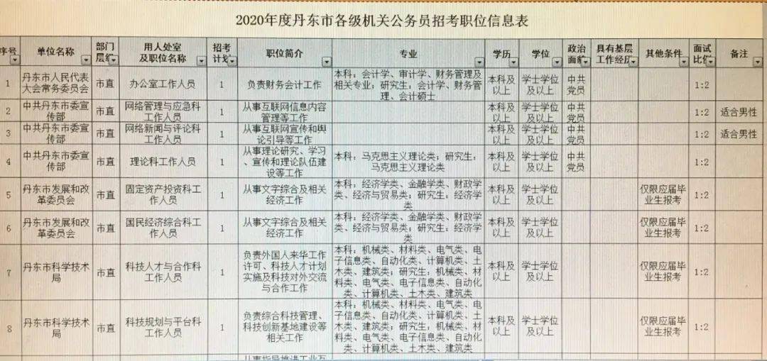 牟平区级公路维护监理事业单位招聘公告解析